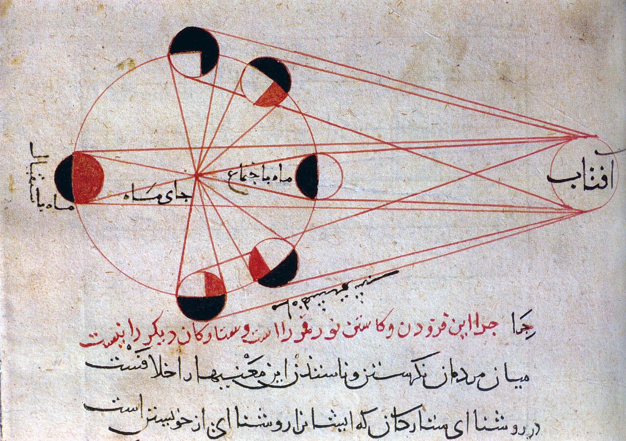 Gencypla — Genealogia